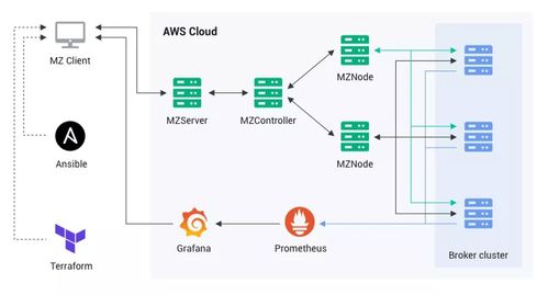 EMQ X vs RabbitMQ 兩大消息服務器 MQTT 性能對比全解（上）——信息系統集成服務視角